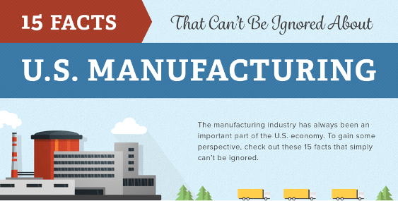 Infographic:15 Facts US Manufacturing
