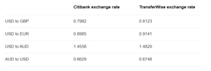 exchange rate schema markup example