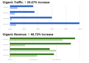 Ecommerce growth from SEO and CRO
