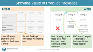 M&A Example for Package Design